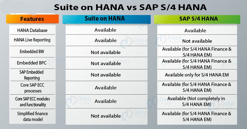 SAP-Suite-on-HANA-vs-SAP-S4-HANA-2